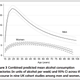 Illustration for article titled Study: Booze Consumption Changes Dramatically Over A Persons Lifetime